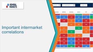 Important intermarket correlations