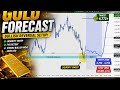 Today xauusd analysis #xauusd #gold #trading #stockmarket#signal