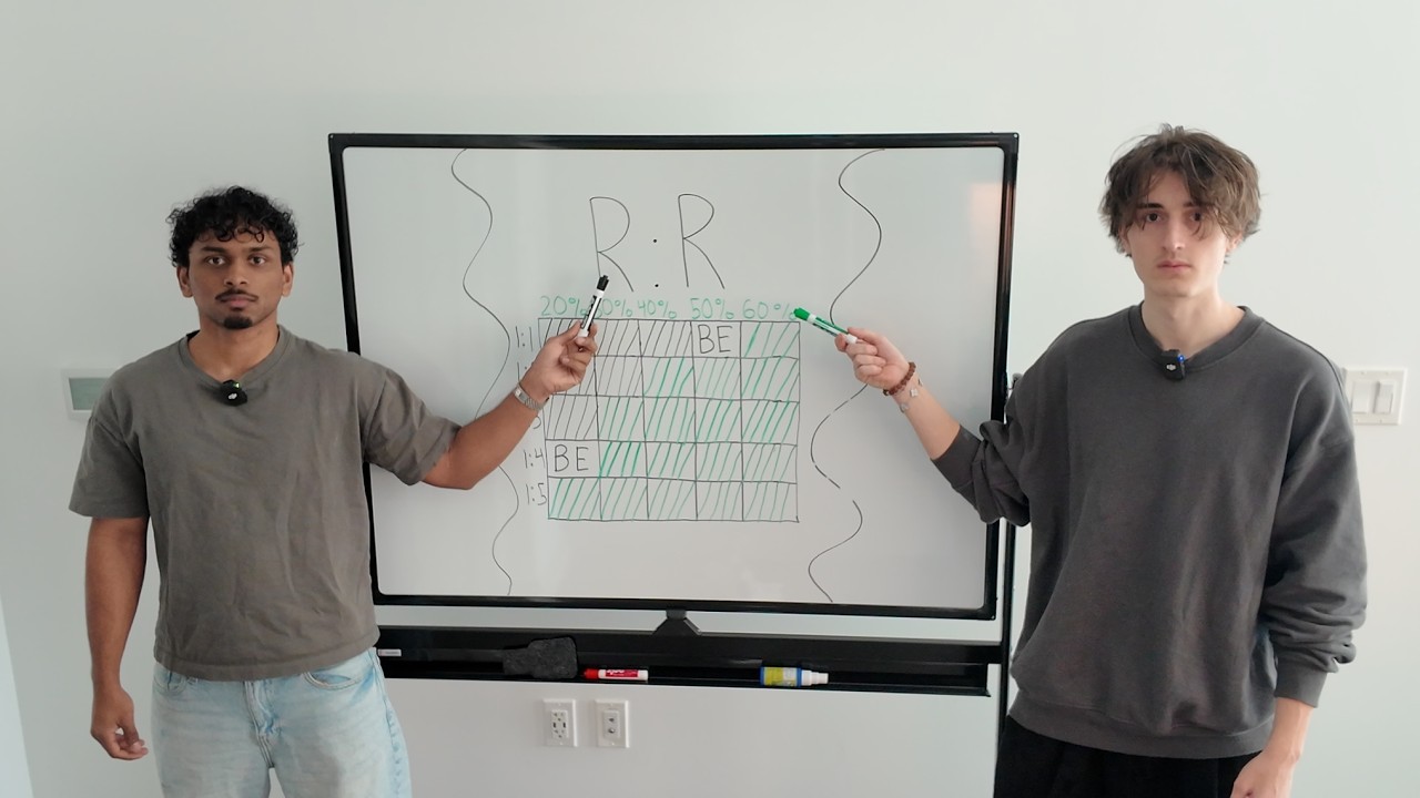How To Develop A Trading System That Actually Fits YOU - YouTube