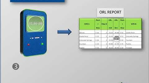 Fiber Characterization | Northcentral Telcom
