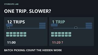 Batch Picking vs Single-Order Picking: Which Works for a Small Store?