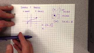 Algebra 1 and 2 - Domain and Range from Graph