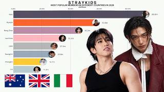 Most Popular STRAY KIDS Members in DIfferent Countries in 2026