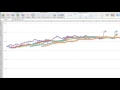 How to Calculate Ichimoku Clouds in Excel