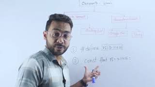 How to declare constant in c ||সি  ভাষায় ধ্রুবক কিভাবে লেখা হয়
