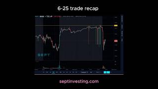 0625 trade recap $QQQ $NVDA   #trading #tradesetup #stockmarket