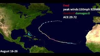 2027 Hypothetical Atlantic Hurricane Season