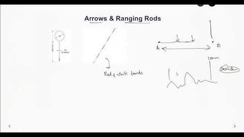 Linear Measurement & Errors in Linear Measurement