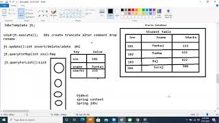 Spring Jdbc Session 5