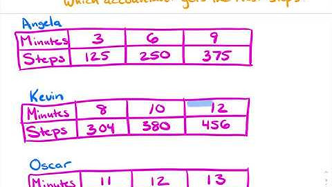 Comparing Ratios with Ratio Tables