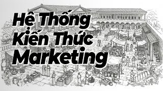Information Marketing Căn Bản - Bài 7: Hệ Thống Kiến Thức Marketing Tổng Quan Update