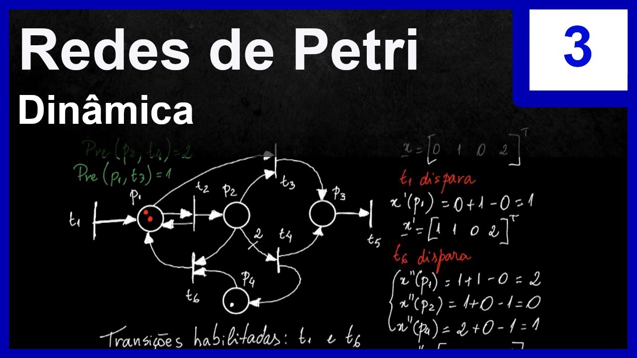 RdP 3 Dinâmica da rede de Petri Redes de Petri YouTube RdP 3 Dinâmica da rede de Petri Redes de Petri YouTube