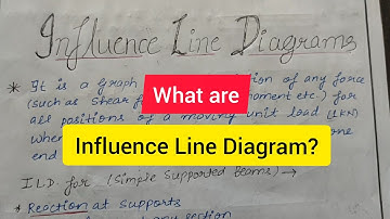 Influence Line Diagrams | How to draw ILD | Structural Analysis | T.O.S.