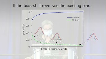 Lindi Wahl, ASN Vice-presidential Symposium 2022