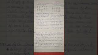 Class 12 chapter 1-Solid state🔥 handwritten notes Part 1