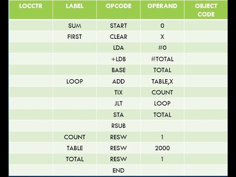 How to generate Object Code and Object program for the SICXE Program ...