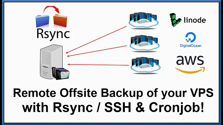 Remote Offsite Backup of your VPS with Rsync / SSH and a Cronjob