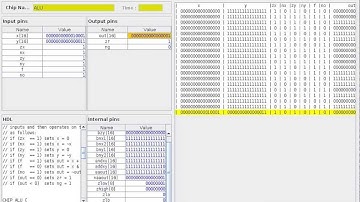 Simulation and testing of my Arithmetic Logic Unit (ALU) HDL implementation