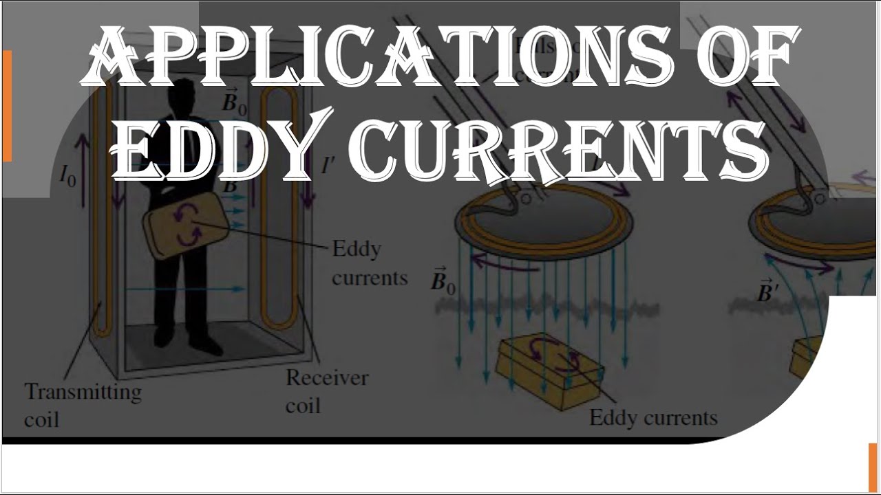CH 29 Applications of Eddy Currents Energy meter Bullet Train Braking YouTube