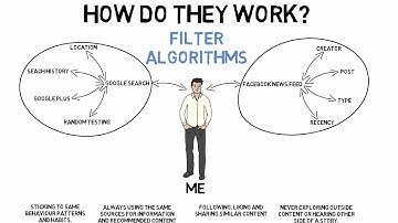 How Filter Bubbles Impact Social Attitudes