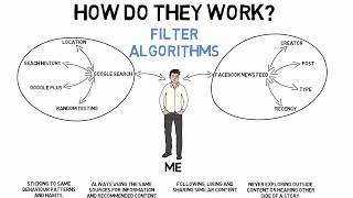 Famous How Filter Bubbles Impact Social Attitudes Net Worth