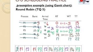 VIDEO 5  round robin and SRT