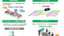 エイチ シー ネットワークス株式会社 Youtube
