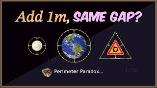 Which Shape Expands Most? | Unexpected Truth About Perimeters