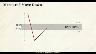 Measured Move Down (MMD) Chart Pattern Explained | Powerful Bearish Setup for Short Trades#chapter32