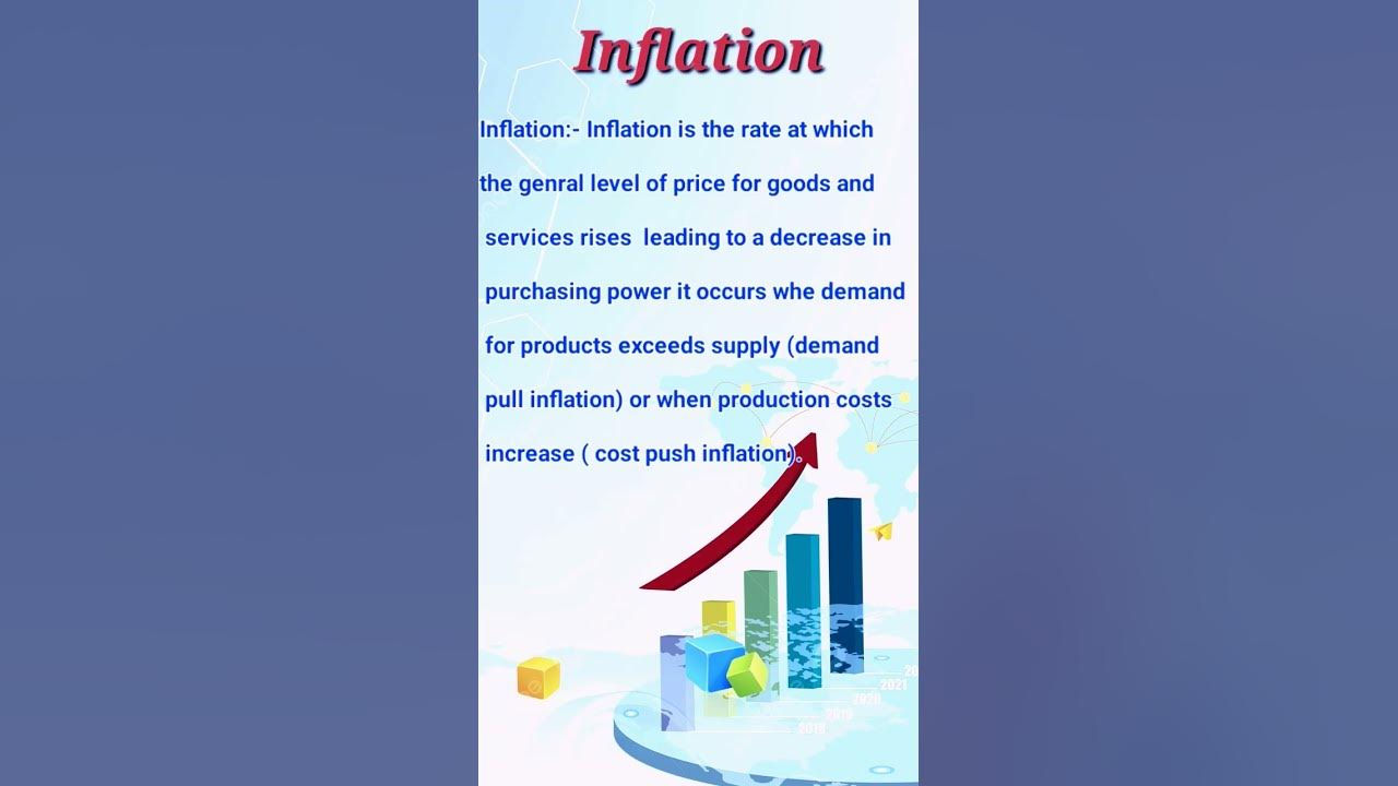 easy-definition-about-inflation-for-ecomomic-students-inflation