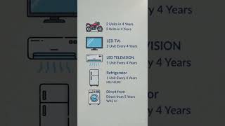 CSD AFD PORTAL NEW LIST