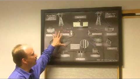 Metro Data Center - Redundant Power System - Jim Hayes