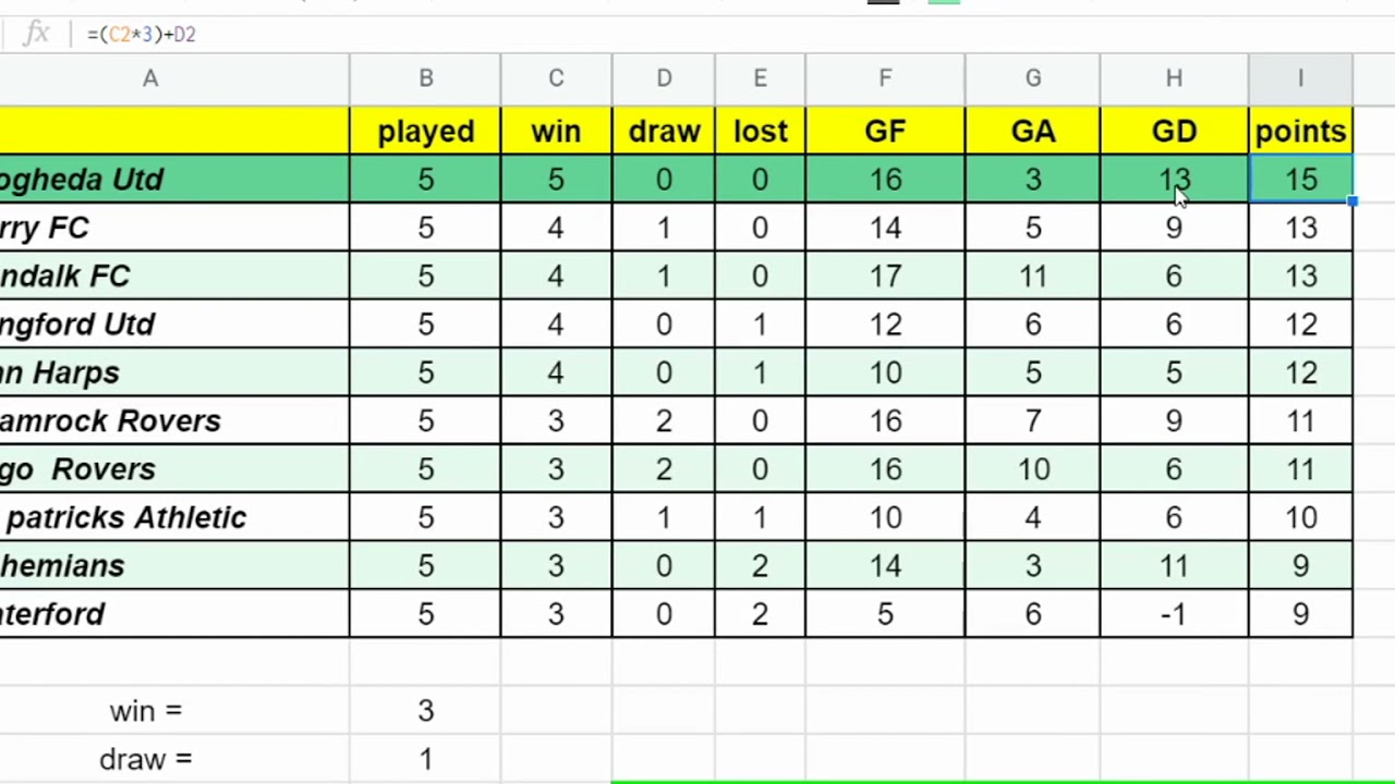 Google sheets multiple range league table sorter YouTube