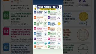 #learnmaths #maths #mathstricks #mathsreel #ncert #cbse #educationreel