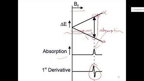 EPR: the g-value and hyperfine structure