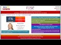 ITIL V4: Modulo Crear, Entregar y Soportar Servicios de TI