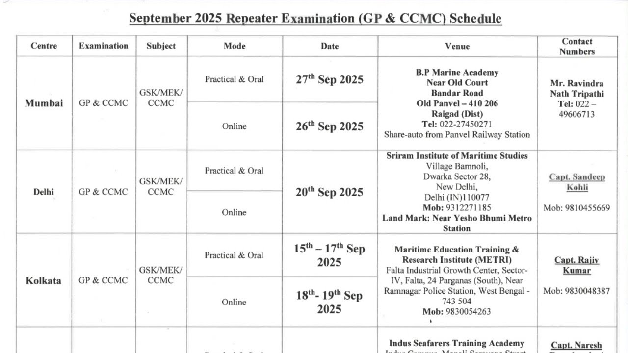 Gp Rating & CCMC// Repeaters Exam// Sept 2025⛴️🛳️🚢🧭⚓