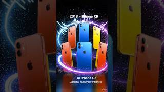 Evolution of iPhone 📱 (2007–2025