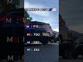 Every BMW M Generation Ranked🔥Prove me wrong #bmw #m3 #m5 #cars #shorts