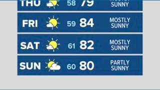 Nice weather for the start of the week but we may warm up with light smoke haze to end it