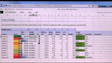 Microsoft launches Outlook.com - e-mail for Windows. 31 July 2012
