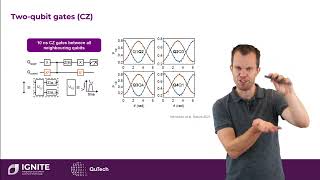 Multi qubit control and quantum algorithms