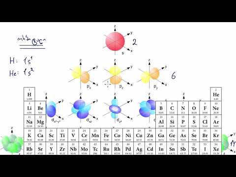 ელექტრონული კონფიგურაციების შესავალი