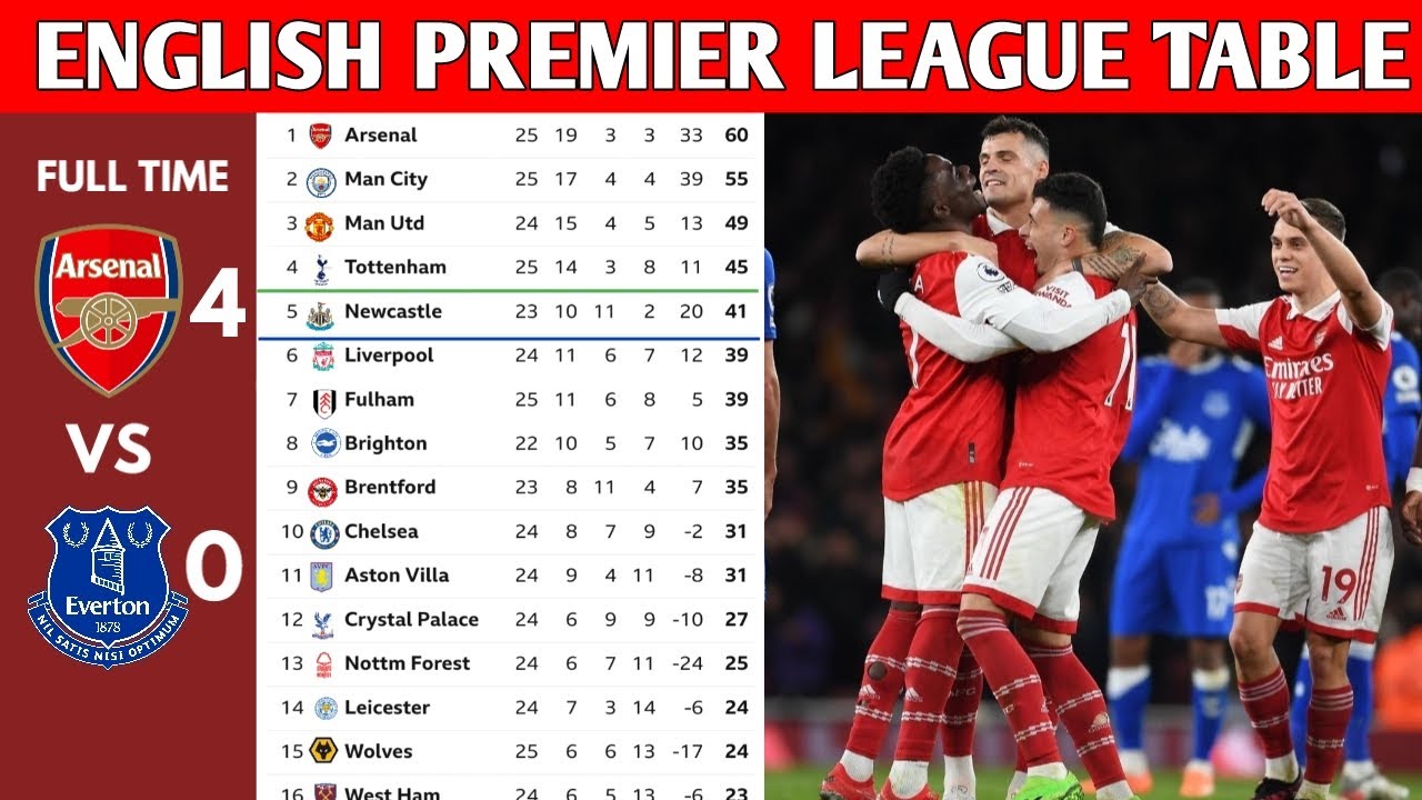 Premier League Table 2024/24 Top 10 Arlie Caitlin