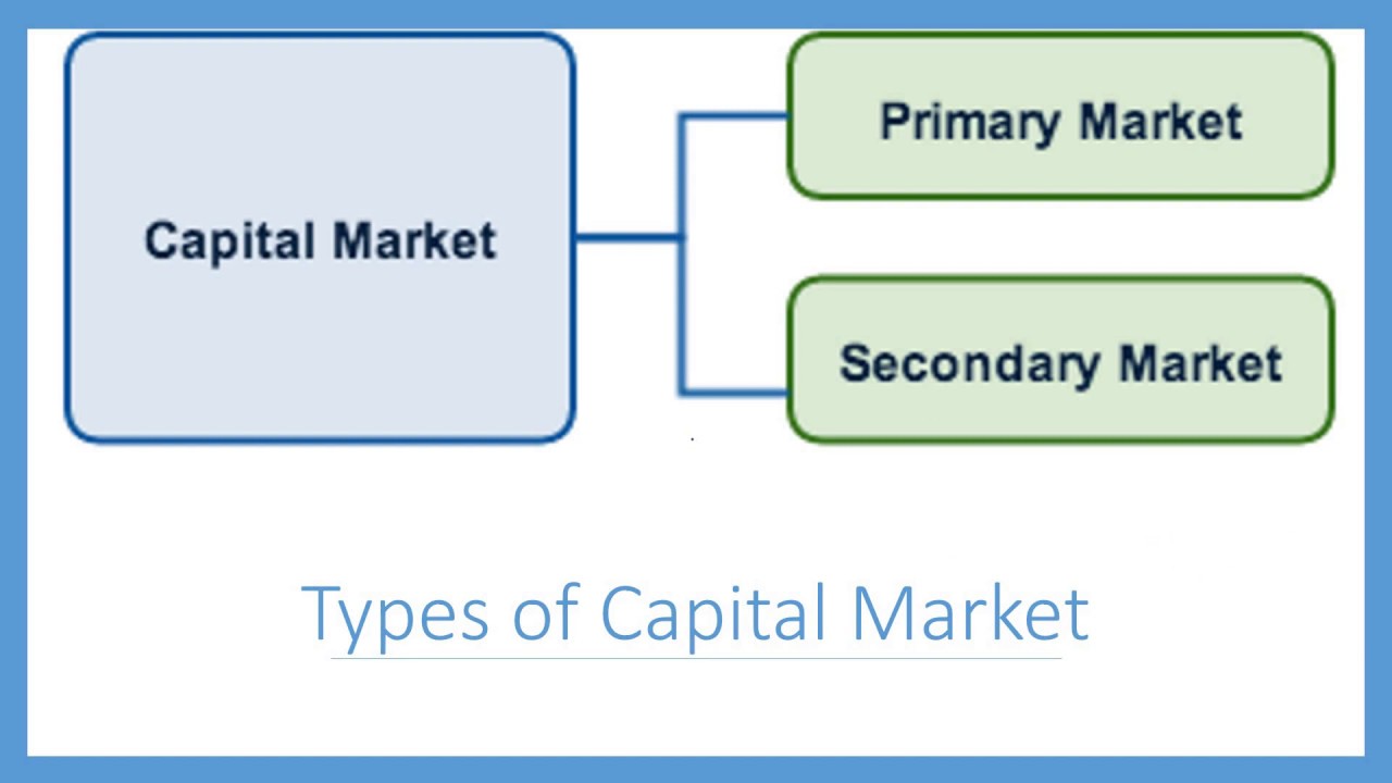 Primary and Secondary Market