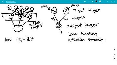 01 Neural network diagrams, getting started