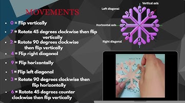 Geometric Model: Introduction & Task 1
