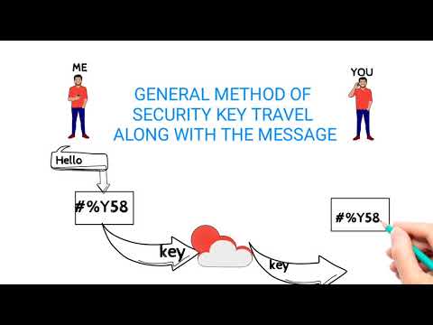 END TO END ENCRYPTION (E2EE)