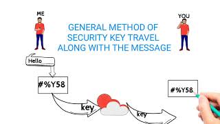 END TO END ENCRYPTION (E2EE)