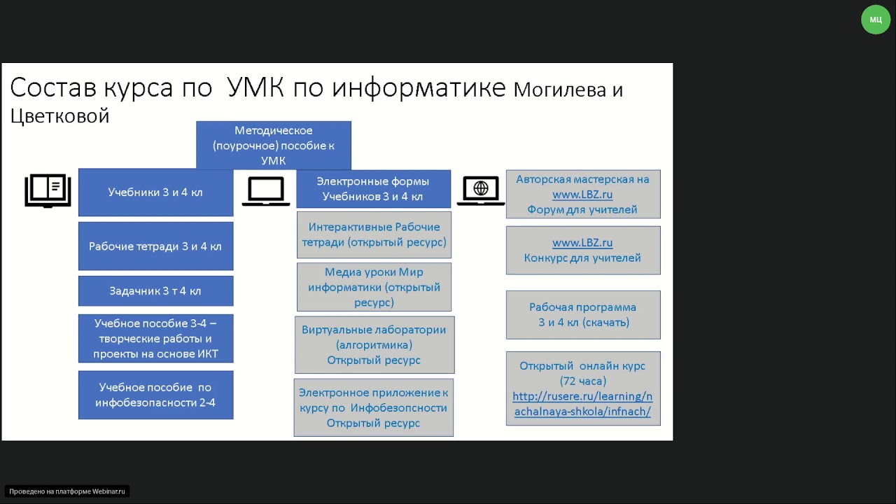 Открытый курс информатика